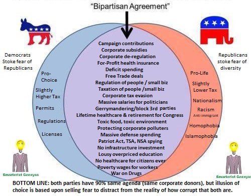 Imperialist Bipartisanship Games