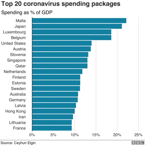  112156817 optimised-spending covid-nc